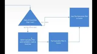 2017 03 23 12 00 Why Did My Execution Plan Change  Introduction to Query Store