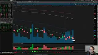 S&P 500 Technical Analysis - 1/8/20