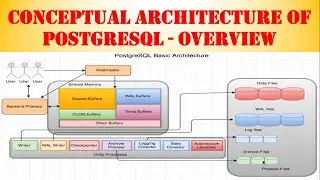 PostgreSQL -  Conceptual Architecture of PostgreSQL Database - Overview!