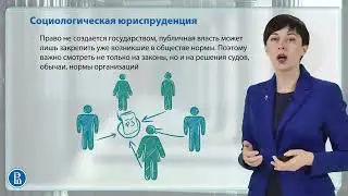 1.5 Типы правопонимания.