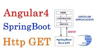 How to use Angular Http Client to fetch Data from SpringBoot RestAPI – Angular 4