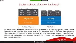 Monitoring of Docker with Zabbix through Kubernetes