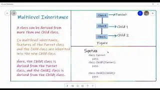 Python Program - Multilevel Inheritance