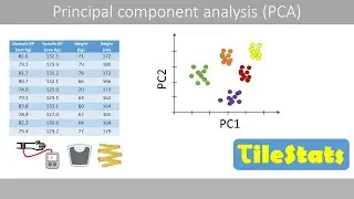 PCA : the math - step-by-step with a simple example