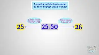 Rounding Off Decimal Numbers To Their Nearest Whole Number | Math | Grade-4,5 | Tutway |