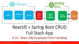 ReactJS + Spring Boot CRUD Full Stack App - 14 - React Add Employee Form Handling