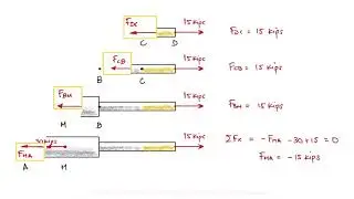Axial Deformation / Axial Displacement in Under 3 Minutes!