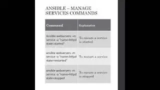 Ansible Cheat Sheet Commands | Ansible | Devops