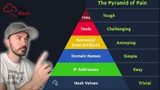 TryHackMe SOC Level 1 - Pyramid Of Pain Walkthrough - InfoSec Pat 2023