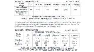 How to find Mathematics Basic Broad Percent Range of year 2020 whose reference year other than 2020