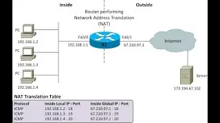 How to Configure Dynamic NAT (Network Address Translation)