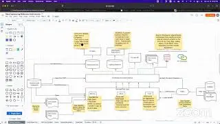 Webinar - Guided Program on Data Engineering on Cloud (AWS)