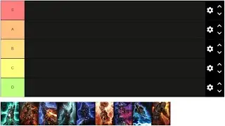 Rating Grim Dawn Masteries