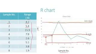 Statistical Quality Control-Variable Quality Chart-X bar R Chart