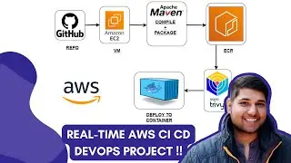 Real Time AWS CI CD Pipeline Project 🔥🔥