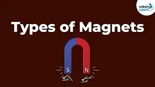 What are the Types of Magnets? | Dont Memorise