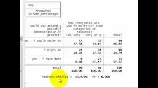 STATA Tutorials: Two- and Three-way Contingency Tables