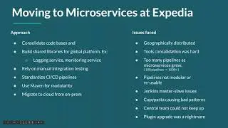 CI/CD for Microservices Best Practices