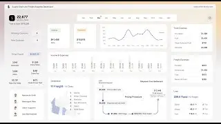 Excel Dashboard Secrets for Supply Chain Management 2025!