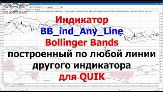 Индикатор Bollinger Bands построенный по другому индикатору в QUIK