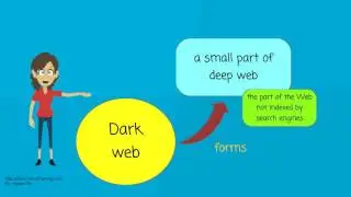 What is dark web?