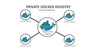 How to Build Own Private Docker Hub Registry on Linux - Docker Tutorial Part 7