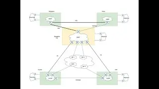 Design - Enterprise WAN and Internet connectivity