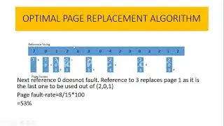 Optimal page replacement algorithm