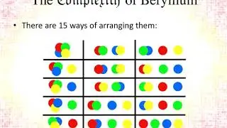 The Complexities of Atoms