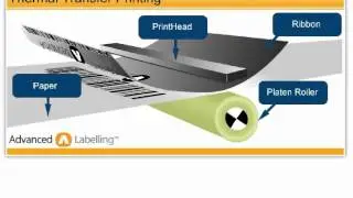 Difference between Direct Thermal and Thermal Transfer printing