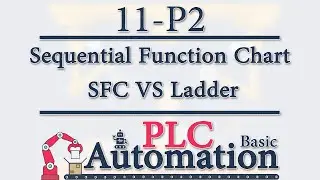 PLC Basic -11- SFC (Grafcet): SFC VS Ladder (Example 1) P2/18