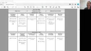 How to Plan Your Reading Intervention Lessons - Curriculum Map