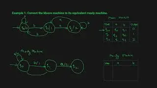 moore machine to mealy machine conversion example | Conversion of Moore Machine to Mealy Machine