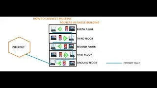 How to connect 2 Routers | How To Connect Two Routers On One Network Using A lan Cable | Part 3