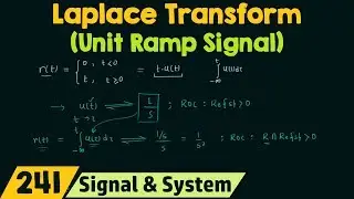 Laplace Transform of Basic Signals (Unit Ramp Signal)