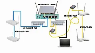 CARA SETTING HOTSPOT SERVER DAN PPPOE SERVER MENGGUNAKAN MIKROTIK