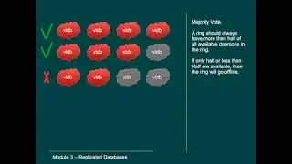 Netapp ONTAP cluster Replicated databases - 