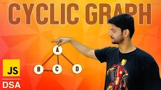 Cyclic Graph | FAANG Interview Question