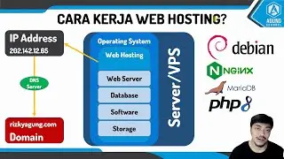 CARA MEMBUAT WEB HOSTING SENDIRI GRATIS MENGGUNAKAN DEBIAN 11, NGINX, PHP 8.1 & MARIADB