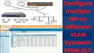 Configure multiple ISP on different VLAN Syrotech Regular OLT DBC, Netlink, Uniway, Sharp Vision OLT