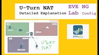 U Turn NAT | Why and how do we configure it | Palo Alto firewall