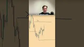 Trading Strategy Explained using market structure, liquidity and supply/demand