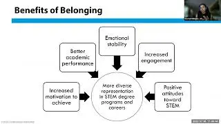 2023 Zero Barriers in STEM Education Summit -  Accessibility and Inclusion in STEM​ Webinar