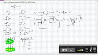 Universal Properties of NOR and NAND Gates