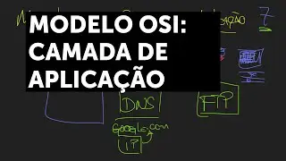 Modelo OSI: Camada de Aplicação