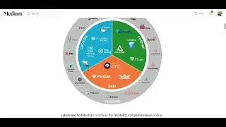 Understanding Modern Data Warehousing and Data Lake