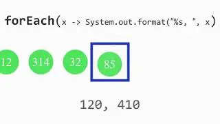 ForEach - Stream API java