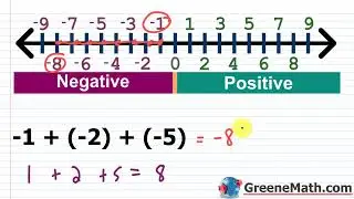 Pre-Algebra Lesson #19 How to Add Integers