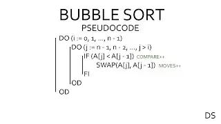 DATA STRUCTURES IN JAVA - Bubble Sort algorithm