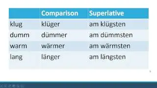 German Grammar: Comparative and Superlative Adjectives and Adverbs (Irregular)